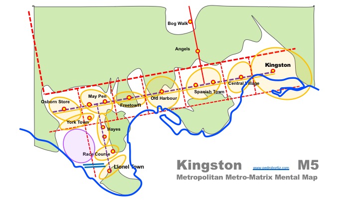 Pedro B. Ortiz Kingston Jamaica Metropolitan Metro Matrix Structural Strategic Planning