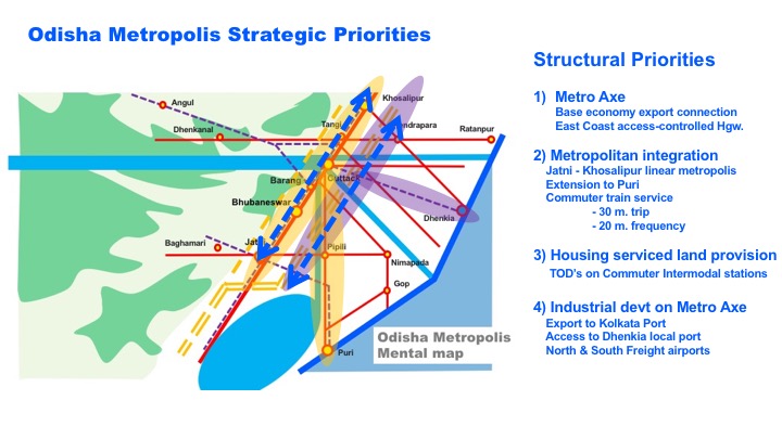 Pedro B. Ortiz Odisha Bhubaneswar Cuttack Metropolitan Metro Matrix Structural Strategic Planning