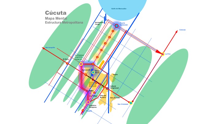 Pedro B. Ortiz Cucuta, Colombia Metropolitan Metro Matrix Structural Strategic Planning