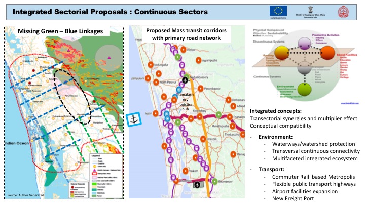 Kochi Metropolitan Structural Strategic Plan Metro Matrix Pedro B. Ortiz