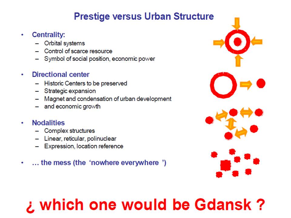 Gdansk (Poland ) Metropolitan Urban Centrality Strategic Plan