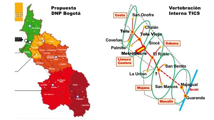 Metropolitan Structure of Sucre Sincelejo Department Colombia