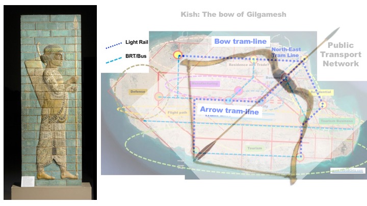 Pedro B. Ortiz Krakow Kish Iran Metropolitan Metro Matrix Structural Strategic Planning