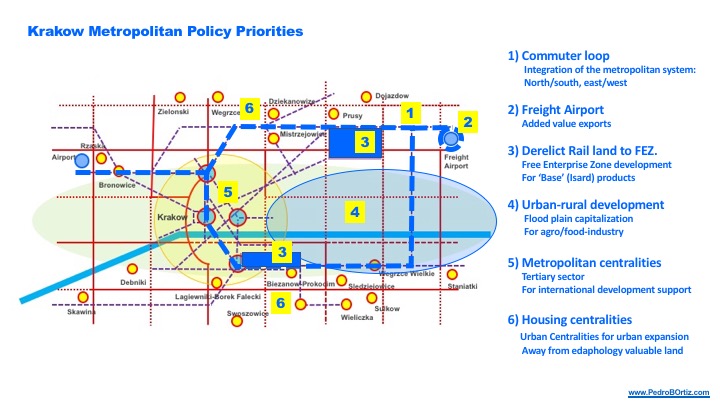 Pedro B. Ortiz Krakow Poland Metropolitan Metro Matrix Structural Strategic Planning