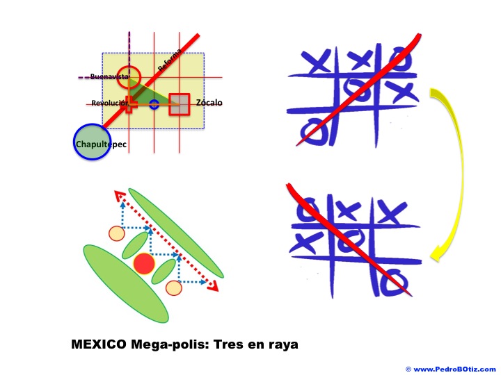 Mexico DF strategy plan metropolitan management planning urban metro-matrix