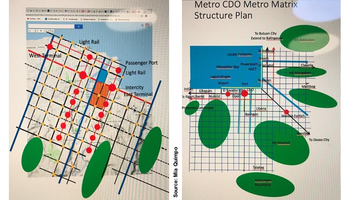 Mia Quimpo Pedro B. Ortiz Cagayan de Oro Philippines, Metropolitan Metro Matrix Structural Strategic Planning