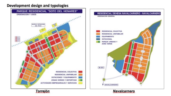 Pedro B. Ortiz Metro Matrix Arpegio Metropolitan Land Management Model