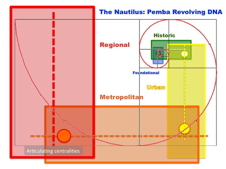 Pemba urban metropolitan regional Cabo Delgado Mozambique metro-matrix