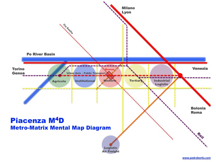 Piacenza Metro Matrix Mental Map Metropolitan Urban Strategic Plan Infrastructure Investment Bishop Elephant