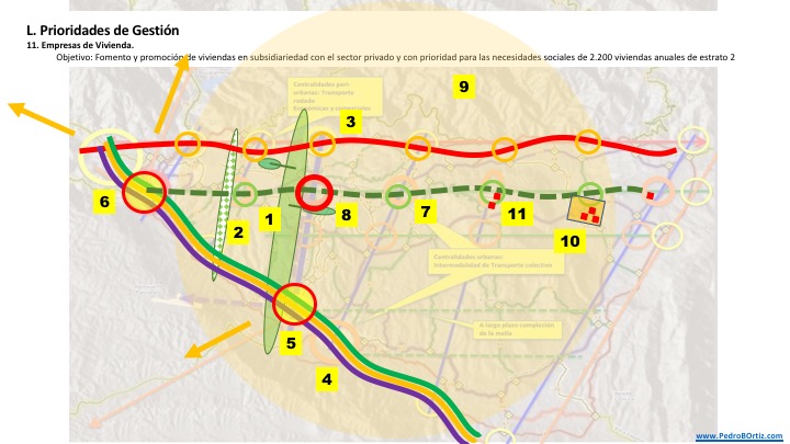 Pedro B. Ortiz Bucaramanga PEMOT Metropolitan Metro Matrix Structural Strategic Planning