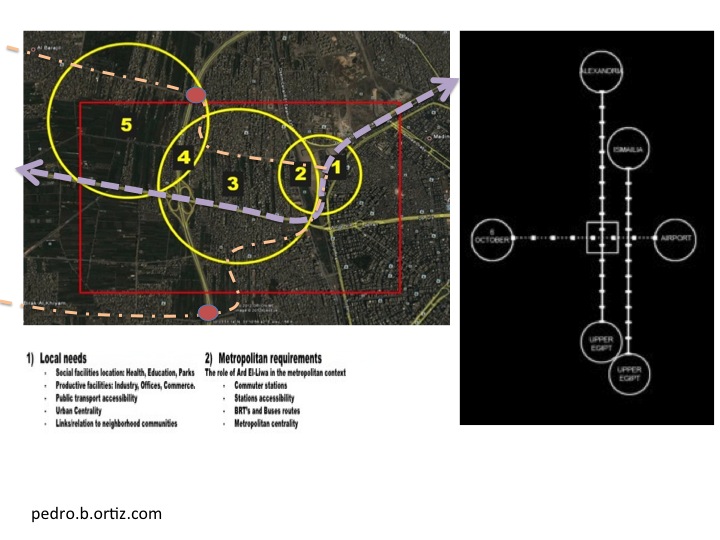 Cairo Metropolitan Urban resolution Bottom up Top Down integration