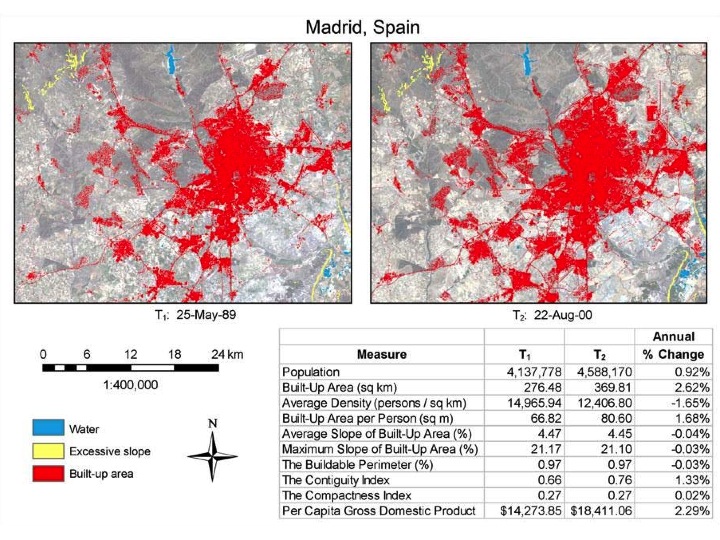 urban metropolitan explosive growth world bank matrix planning method