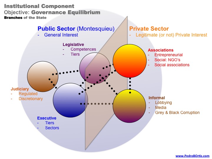 Pedro B. Ortiz Metropolitan Discipline Genoma Metro Matrix Structural Strategic Planning