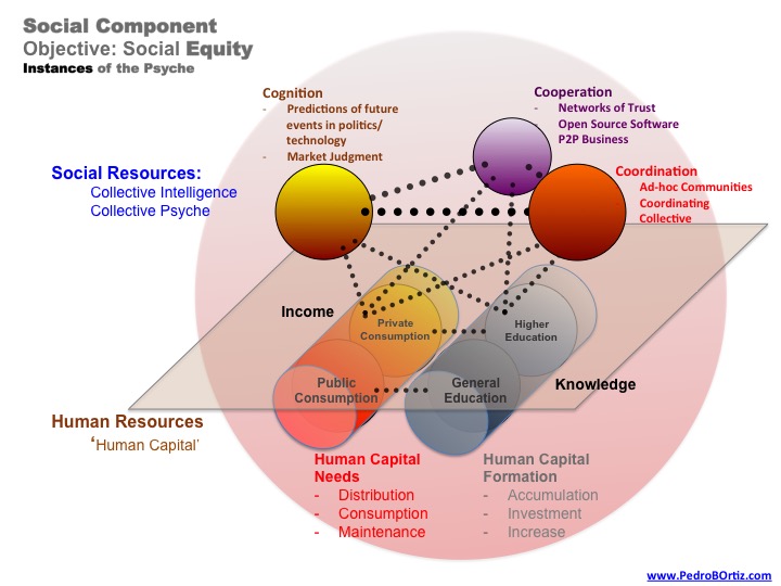 Pedro B. Ortiz Metropolitan Discipline Metro Matrix Structural Strategic Planning